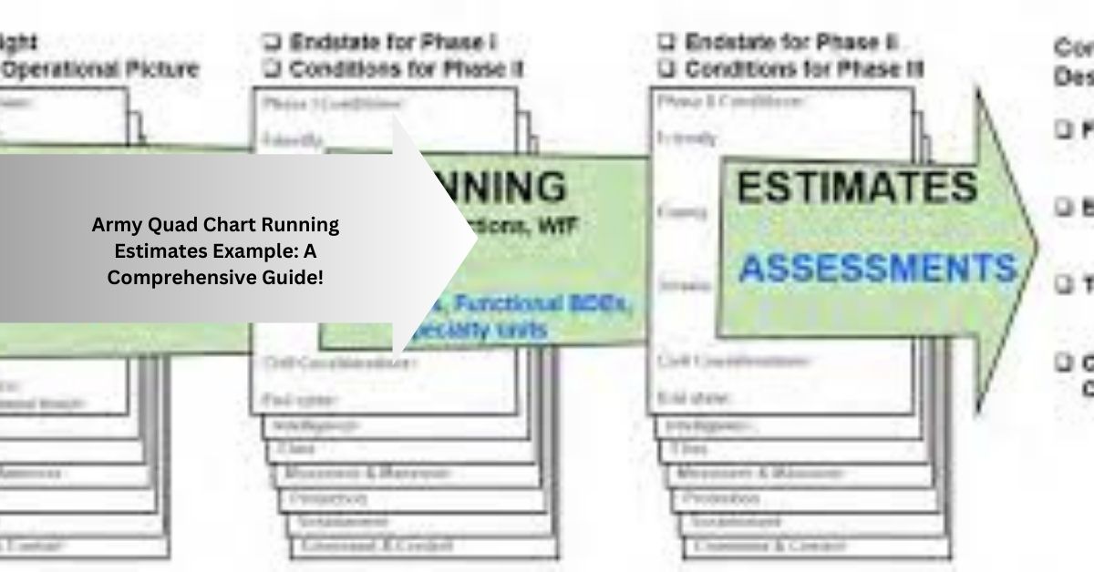 Army Quad Chart Running Estimates Example A Comprehensive Guide!