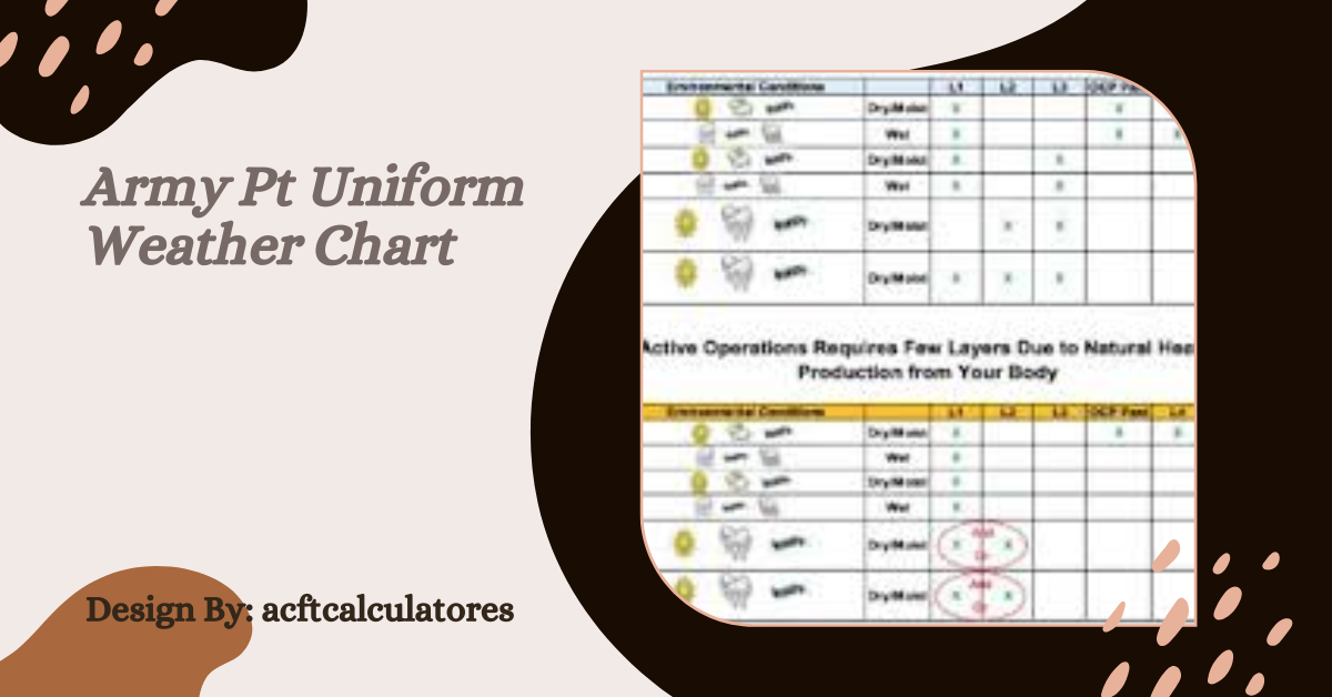 Army Pt Uniform Weather Chart